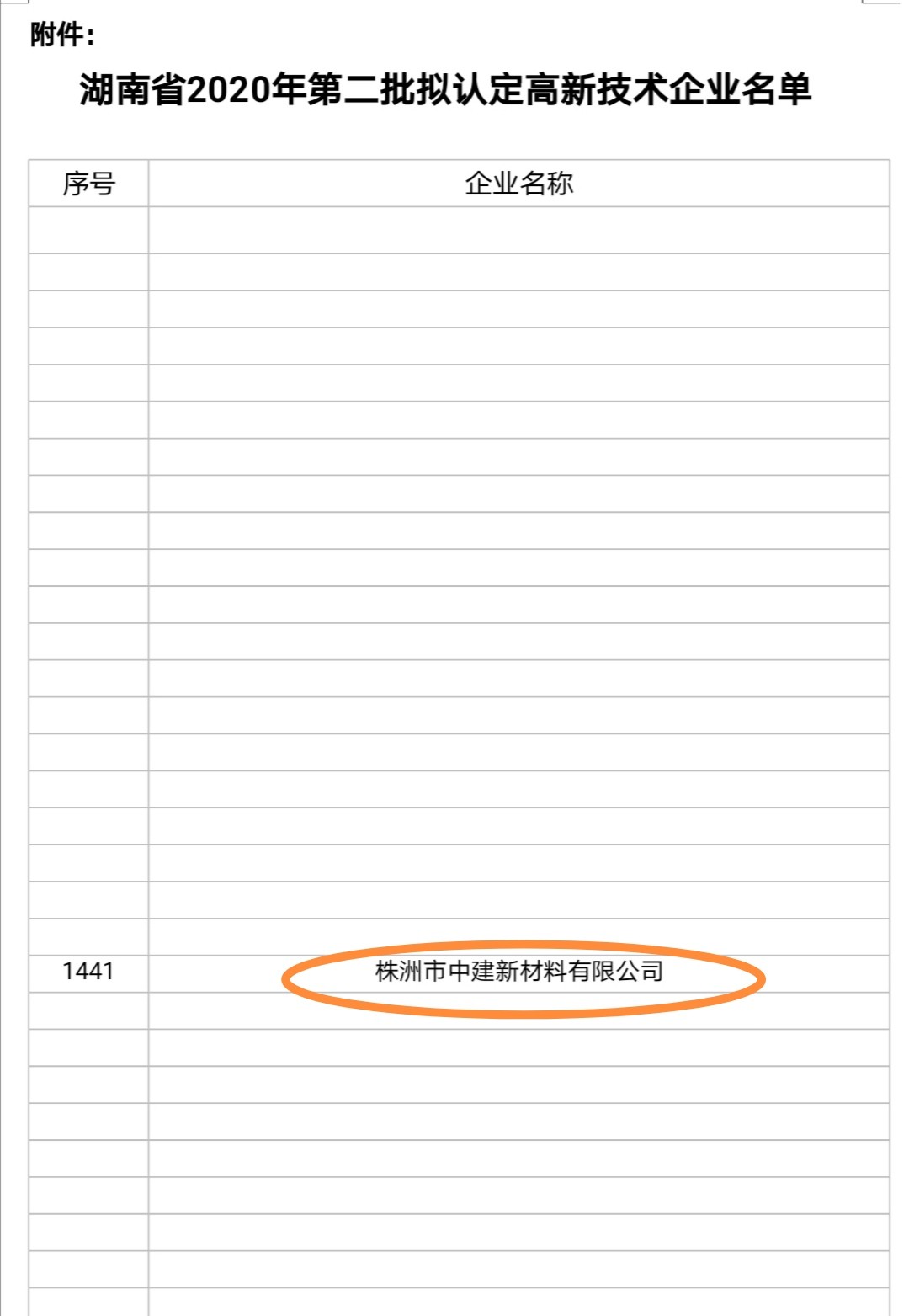 株洲市中建新材料有限公司,湖南混凝土節能新材料供應商,湖南混凝土外加劑加工銷售